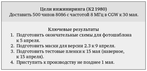 Измеряйте самое важное. Как Google, Intel и другие компании добиваются роста с помощью OKR