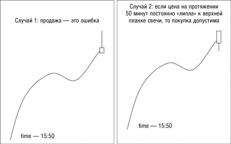 Искусство трейдинга. Практические рекомендации для трейдеров с опытом