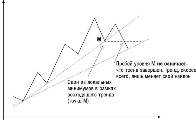 Искусство трейдинга. Практические рекомендации для трейдеров с опытом