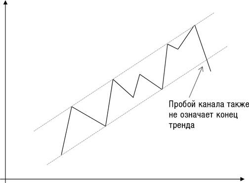 Искусство трейдинга. Практические рекомендации для трейдеров с опытом