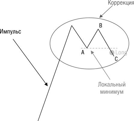 Искусство трейдинга. Практические рекомендации для трейдеров с опытом