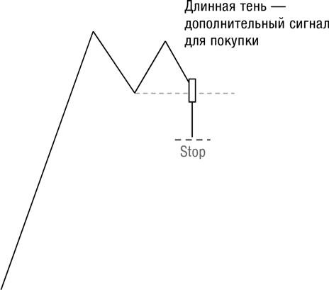 Искусство трейдинга. Практические рекомендации для трейдеров с опытом