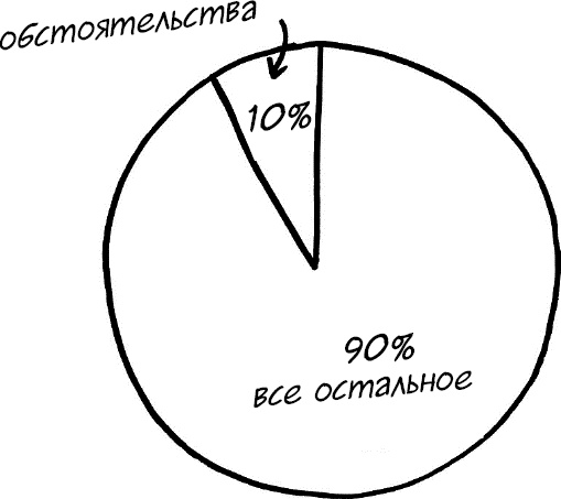 Формула Счастья. Ничего + кое-что = все