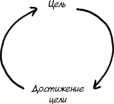 Формула Счастья. Ничего + кое-что = все