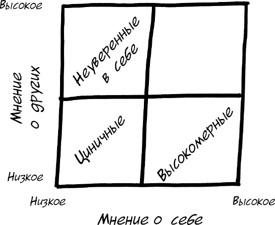 Формула Счастья. Ничего + кое-что = все