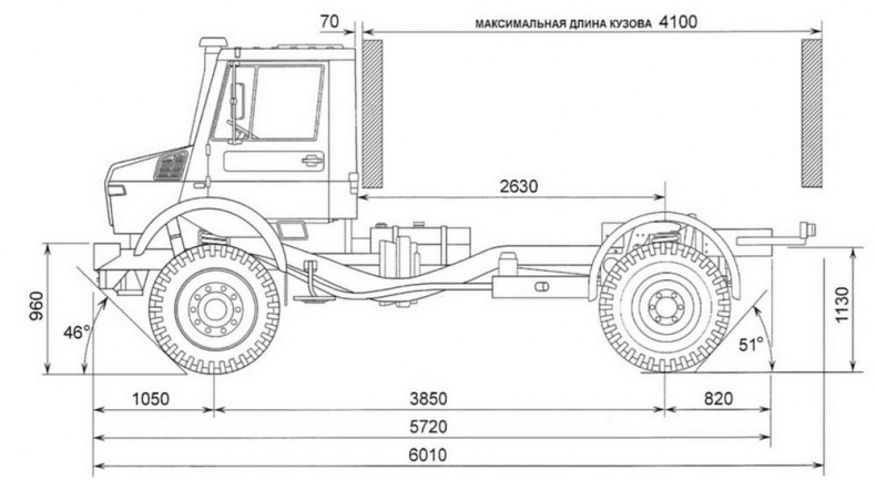 Бронетранспортёры на шасси UNIMOG 1950 - 2009 гг.