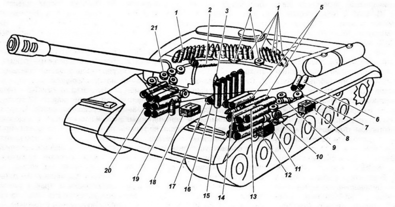 Танк Победы ИС-3