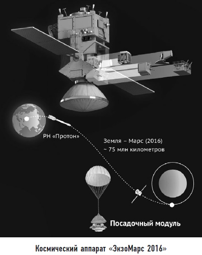 Гости из космоса. Факты. Доказательства. Расследования