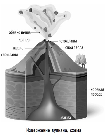 Гости из космоса. Факты. Доказательства. Расследования