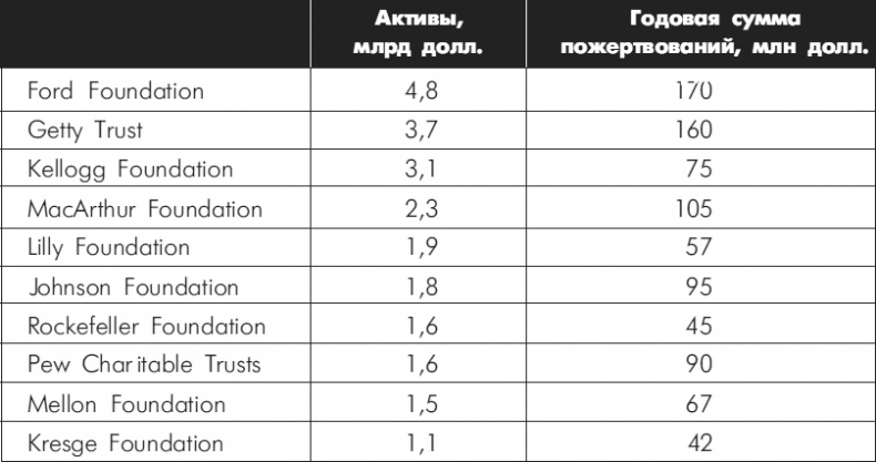 Множественные источники дохода