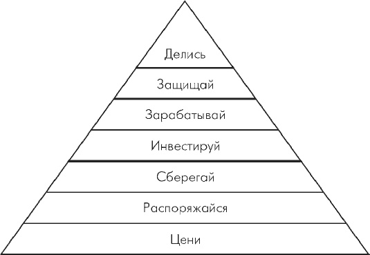 Множественные источники дохода