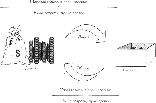 Множественные источники дохода