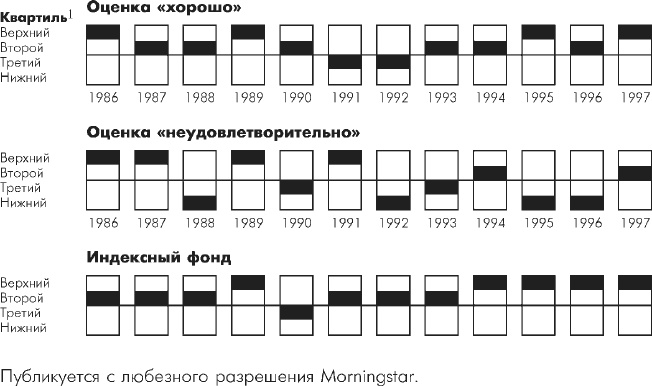 Множественные источники дохода