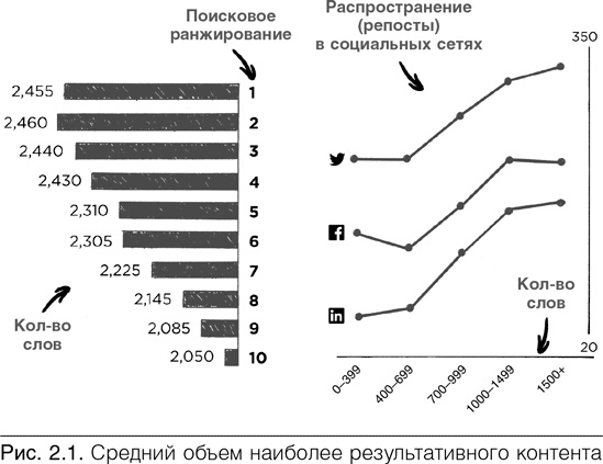 Конверсия. Как превратить лиды в продажи