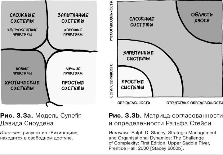 Agile-менеджмент. Лидерство и управление командами