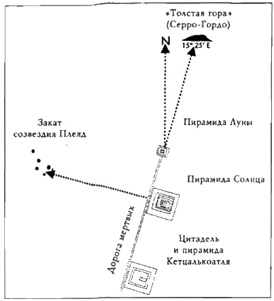 Конец времен. Новый взгляд на пророчества майя