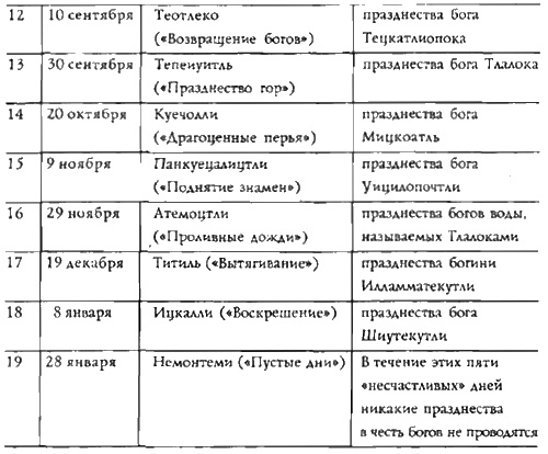 Конец времен. Новый взгляд на пророчества майя