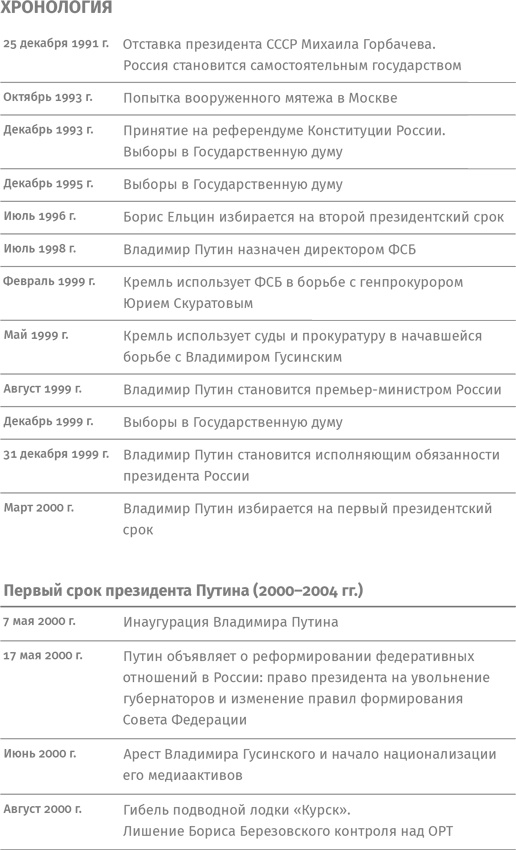 Контрреволюция. Как строилась вертикаль власти в современной России и как это влияет на экономику