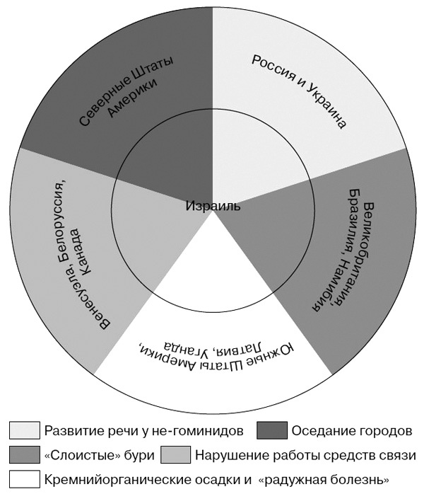 Все, способные дышать дыхание