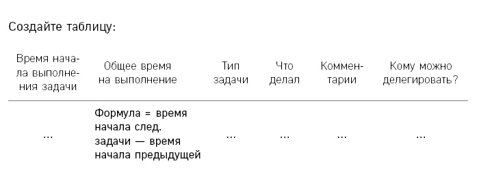 Отдел продаж по захвату рынка