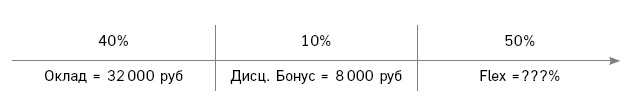 Отдел продаж по захвату рынка