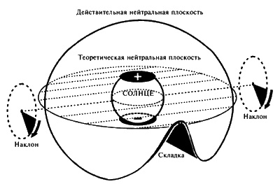 Пророчества Тутанхамона