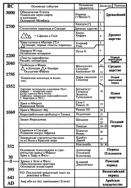 Пророчества Тутанхамона