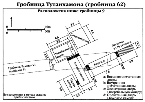 Пророчества Тутанхамона