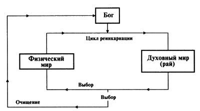 Пророчества Тутанхамона