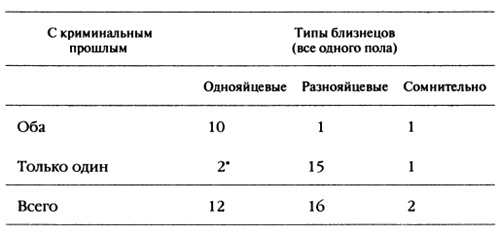 Пророчества Тутанхамона