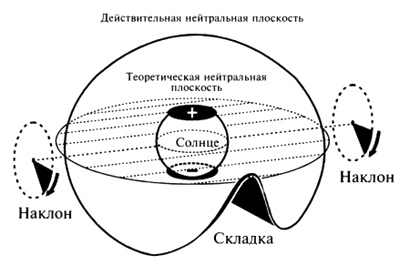 Пророчества Тутанхамона