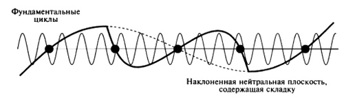 Пророчества Тутанхамона