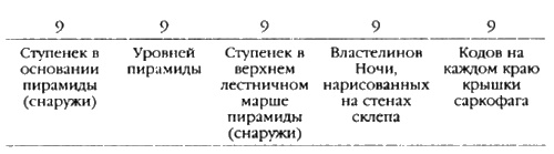 Сверхбоги. Они спасли человечество...