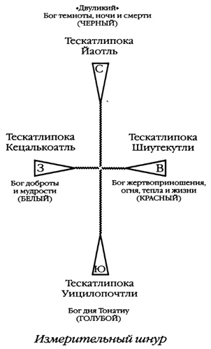 Сверхбоги. Они спасли человечество...