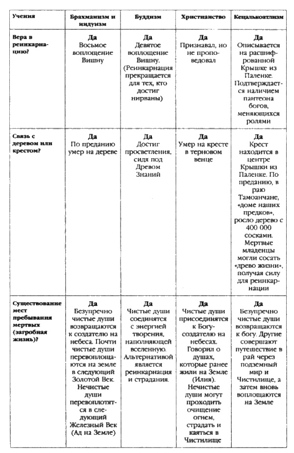 Сверхбоги. Они спасли человечество...