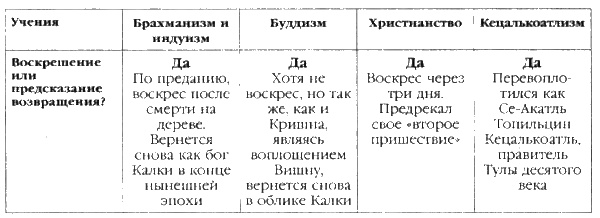 Сверхбоги. Они спасли человечество...