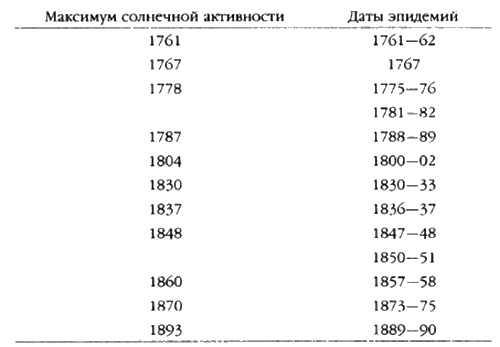 Сверхбоги. Они спасли человечество...