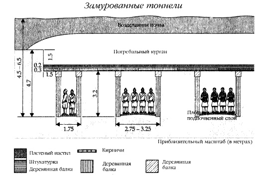 Хранители гробницы