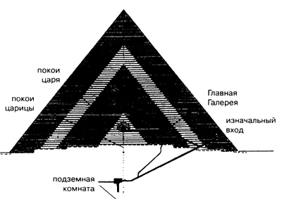 Боги, построившие пирамиды. Египет до фараонов