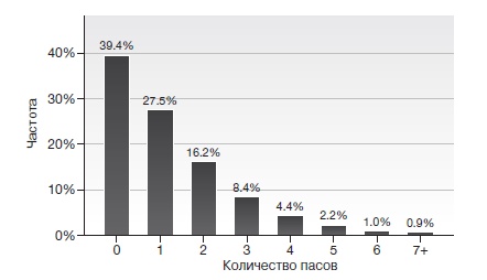 Игра с числами. Виртуозные стратегии и тактики на футбольном поле