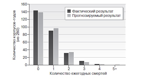 Игра с числами. Виртуозные стратегии и тактики на футбольном поле