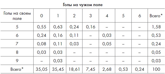 Игра с числами. Виртуозные стратегии и тактики на футбольном поле