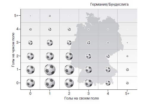 Игра с числами. Виртуозные стратегии и тактики на футбольном поле