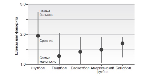 Игра с числами. Виртуозные стратегии и тактики на футбольном поле