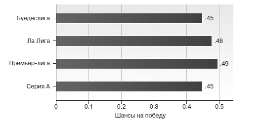 Игра с числами. Виртуозные стратегии и тактики на футбольном поле