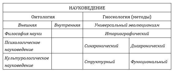 От тьмы – к свету. Введение в эволюционное науковедение