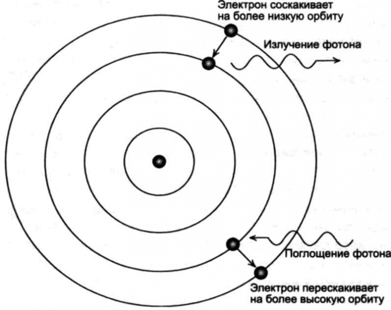 Тайны квантового мира. О парадоксальности пространства и времени