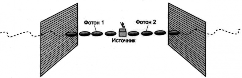 Тайны квантового мира. О парадоксальности пространства и времени