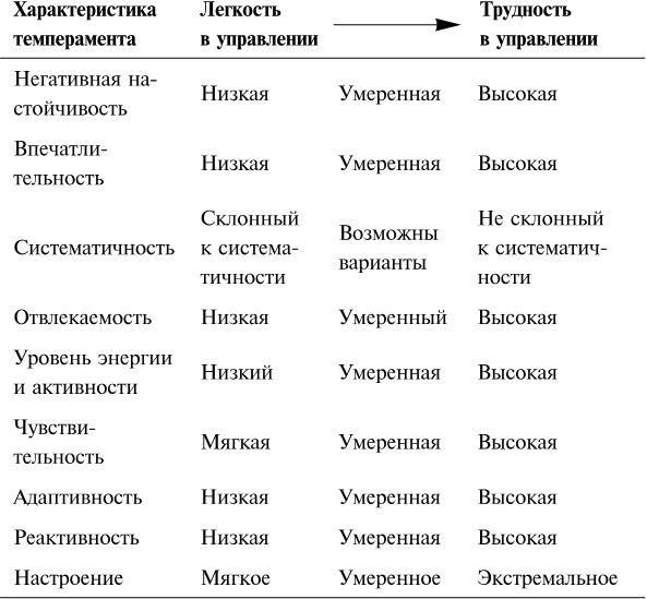 Упрямый ребенок. Как установить границы дозволенного