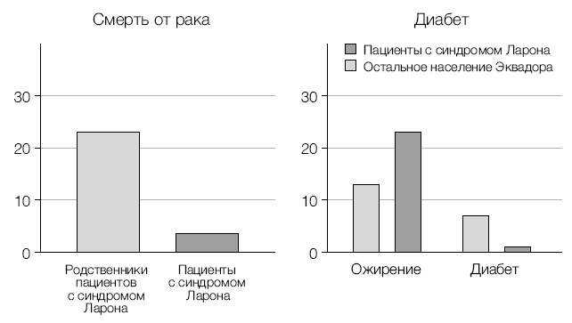 Лонгевита. Революционная диета долголетия